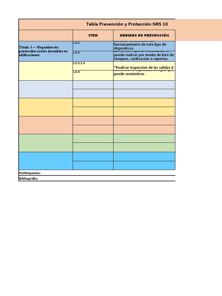 E 3 Tabla Prevencion y Proteccion NRS 10 | PDF