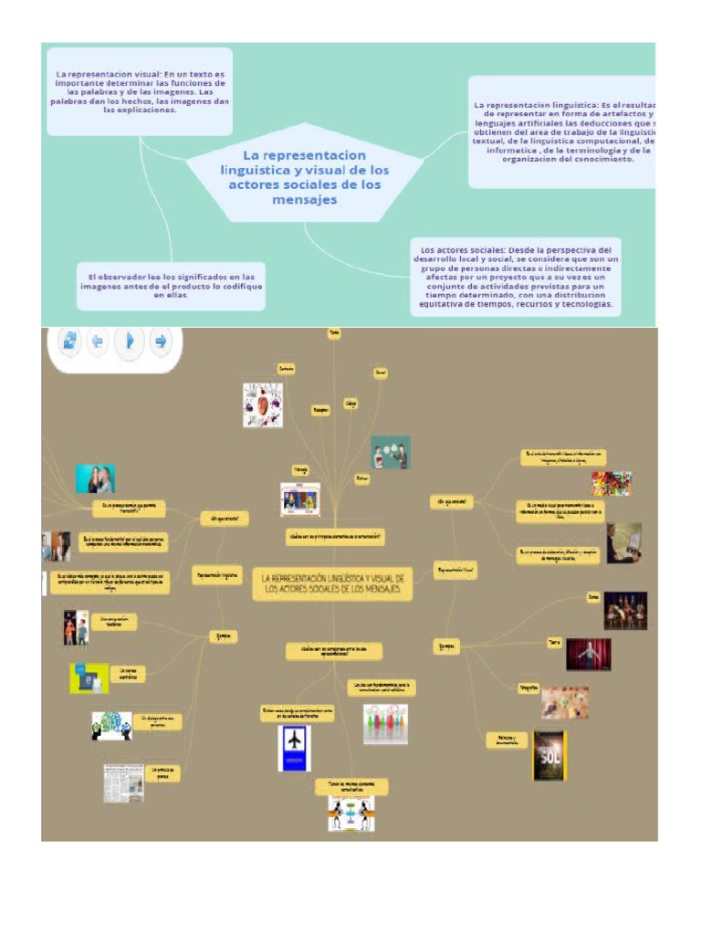 Definición y funciones de actores sociales | PDF | Sociedad