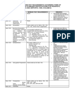 DPWH Min Test Requirement