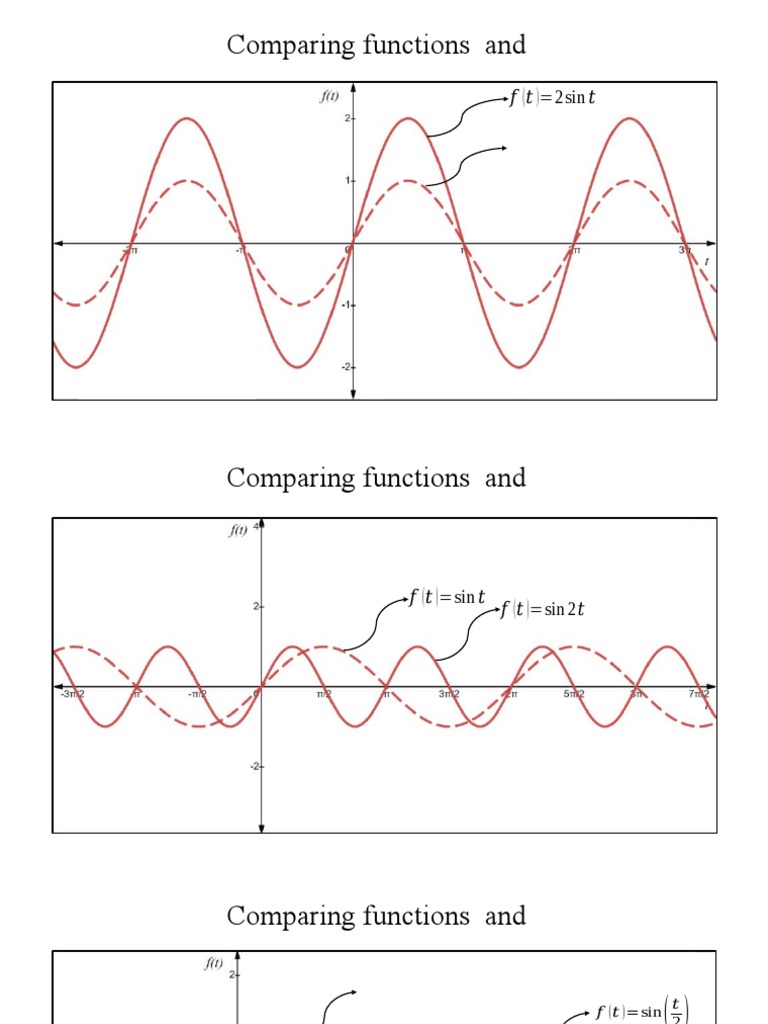 Graph of The Circular Functions | PDF | Phase (Waves) | Mathematical ...