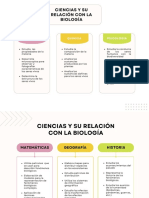 Ciencias y Su Relación cON LA BIOLOGÍA