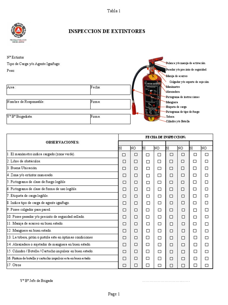 Inspección y Checklist de Extintores | PDF