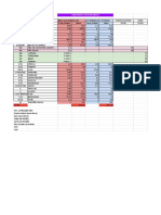 Orçamento da Unidade Ômega para o mês