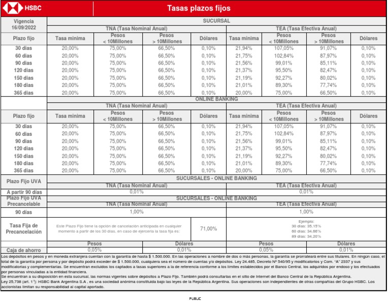 Tasas de Plazo Fijo en Argentina | PDF | Bancos | Finanzas personales