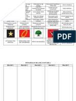 Pengamalan Sila Pancasila