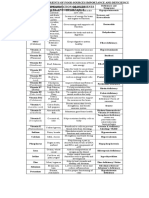 Nutrients Table