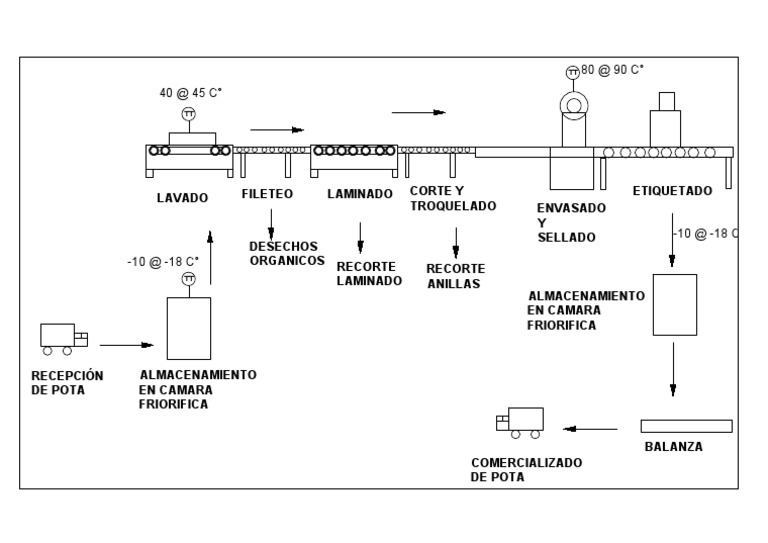 P&id de Proceso de Pota | PDF