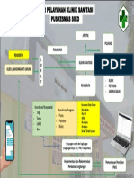 Struktur Klinik Sanitasi