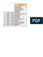 Training Attendance Report Feb 2023