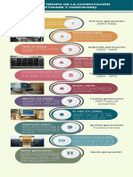 Multicolor Professional Chronological Timeline Infographic