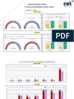 Reporte uso plataformas educativas CET