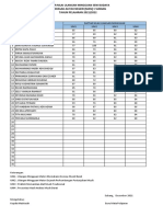 Rakm 2021 1 Daftar Nilai Ulangan Mingguan Fix