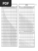 Relative Humidity Table and Chart | PDF