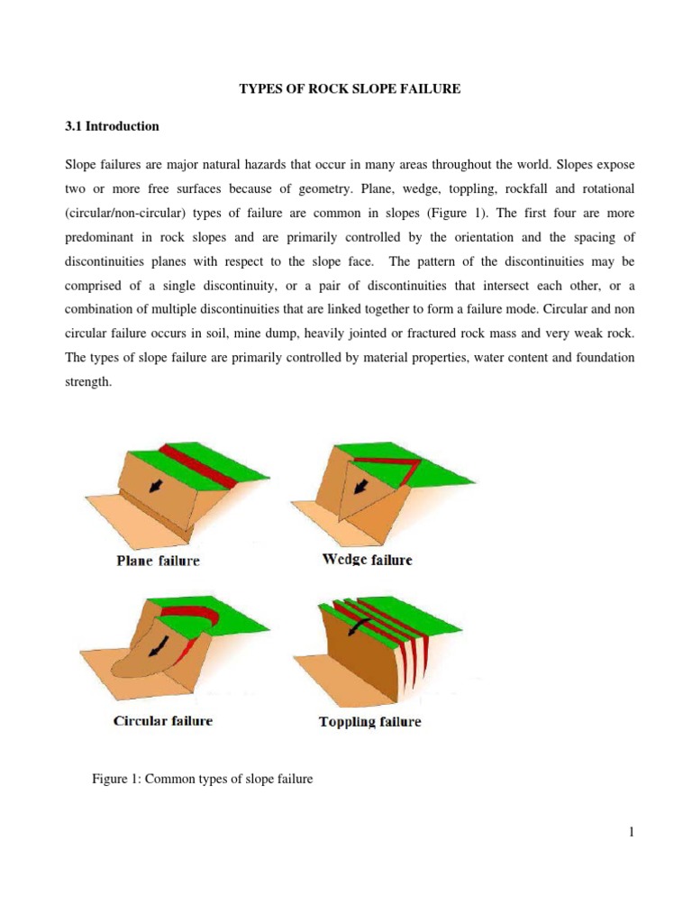 Types of Rock Slope Failures Explained | PDF | Applied And ...