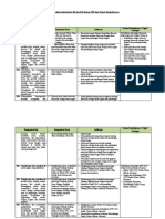 Analisis Keterkaitan KI Dan KD Dengan IPK Dan Materi Pembelajaran