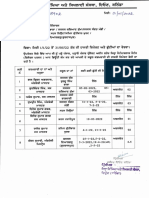 Attendance Report Jan 2022 To May 2022