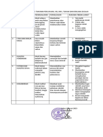 Dokumen Hasil Evaluasi Tahunan Pencapaian