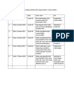 Jadwal Supervisi Kepala Sekolah