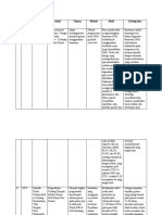 Jurnal Gonrhea