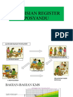 Posyandu Register