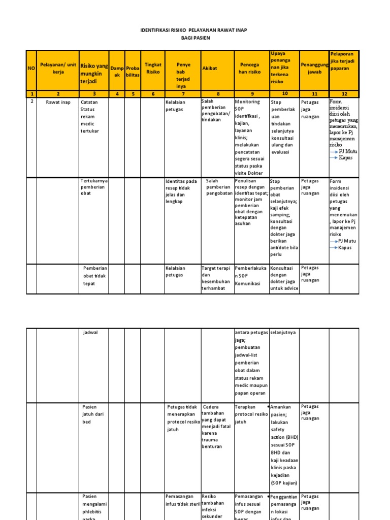 Identifikasi Risiko Rawat Inap Pasien | PDF