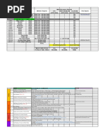 5-Point Hedonic Scale Evaluation Form | PDF | Self-Improvement