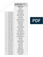 Shortlisted Candidates From Waitlist Panel For NTEP-Senior Treatment Supervisor (STS) Position SI. No. Application No. Applicant's Name