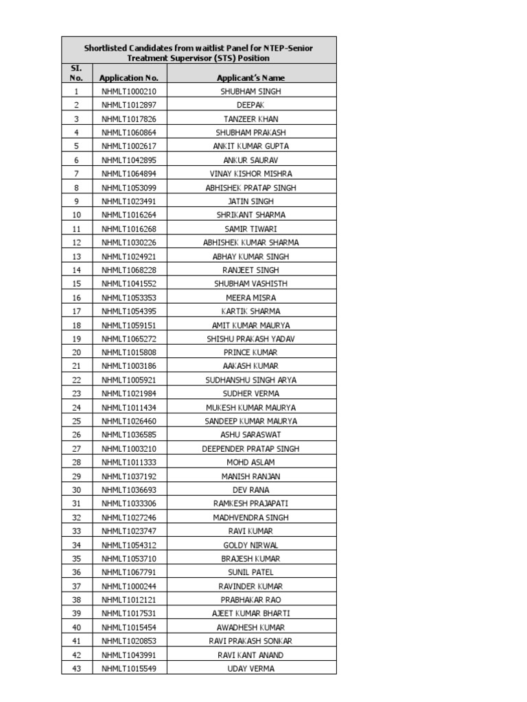 shortlisted-candidates-from-waitlist-panel-for-ntep-senior-treatment