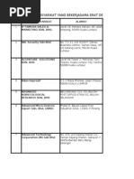 Download Senarai Industri Yang Berhubung Dengan Universiti by nahza15 SN62887688 doc pdf