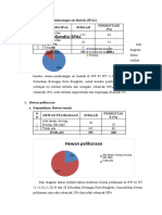 Kondisi Sarana Pembuangan Air Limbah (SPAL) TUGAS VEE DAN WICE