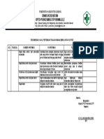 Rekomendasi Hasil Pertemuan Tinjauan Manajemen Lintas Sektor