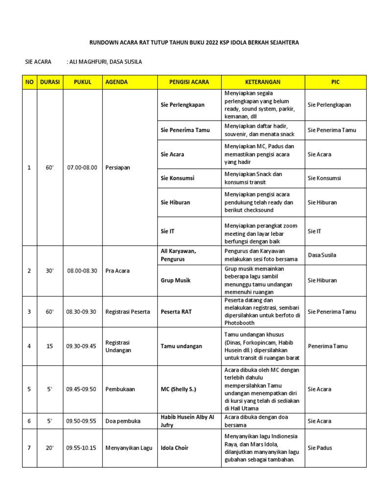Rundown RAT KSP Idola Berkah Sejahtera | PDF