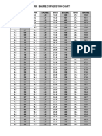 Baume Brix Conversion Chart CCW Co Op