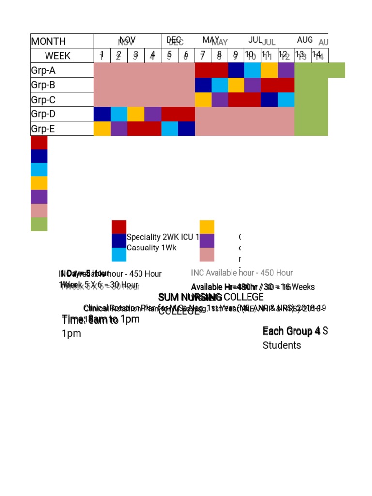 M.Sc Nursing 1st Year Rotation Plan | PDF | Science & Mathematics