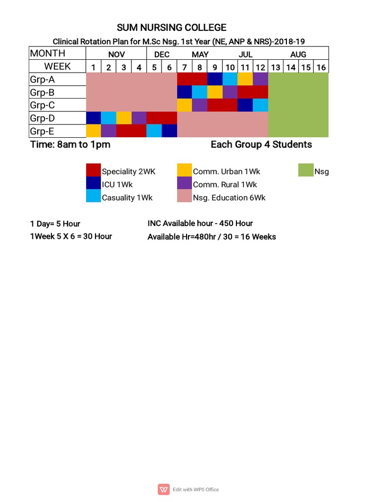 M.Sc Nursing 1st Year Rotation Plan | PDF | Science & Mathematics
