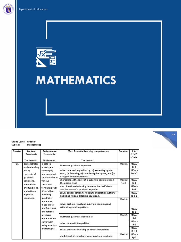 Math 9 Learning Competency | PDF | Trigonometric Functions | Trigonometry