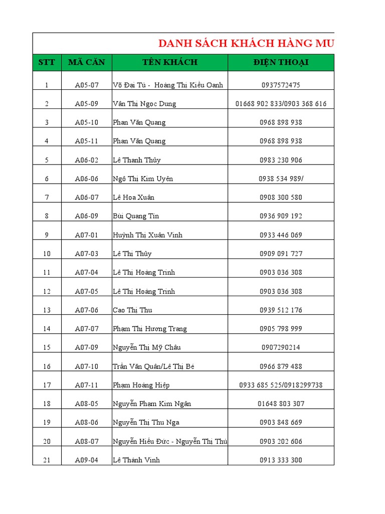 DS 180 Khách Mua Căn Hộ de Capella - Quận 2 | PDF