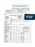 DENR training compliance survey