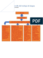 Desarrollo Del Trabajo de Lengua: Texto
