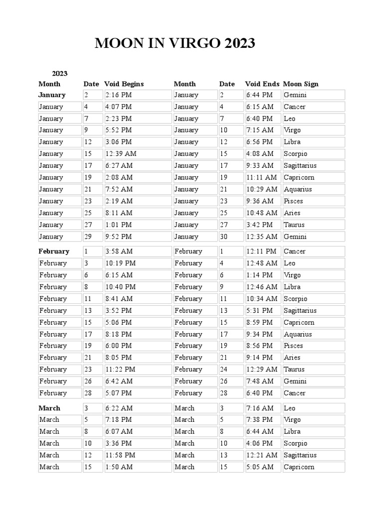 Moon in Virgo 2023 PDF Hindu Astrology New Age Practices