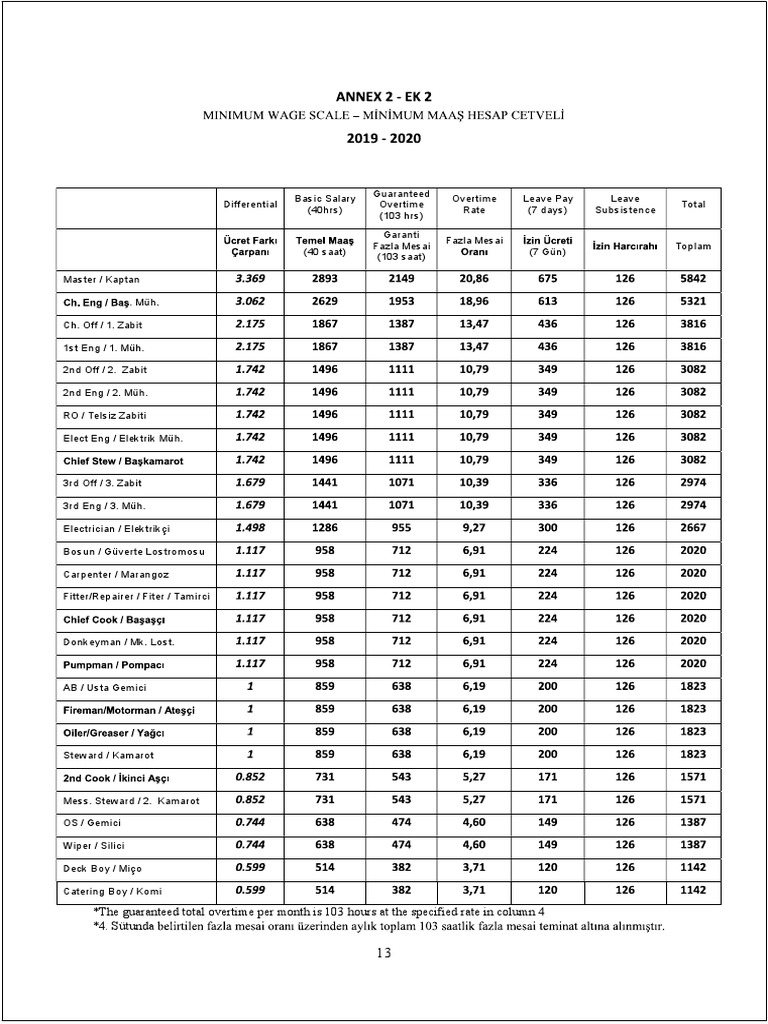 Itf Scale 2020 PDF