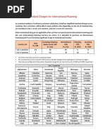 Standard Charges