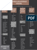 Mapa Conceptual Ergonomia..