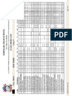 4S Broadsheet Results of End of Term One 2021