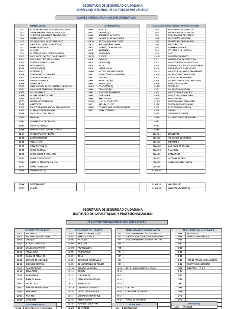 CLAVES Policíales | PDF | Servicios de emergencia | Crimen y violencia