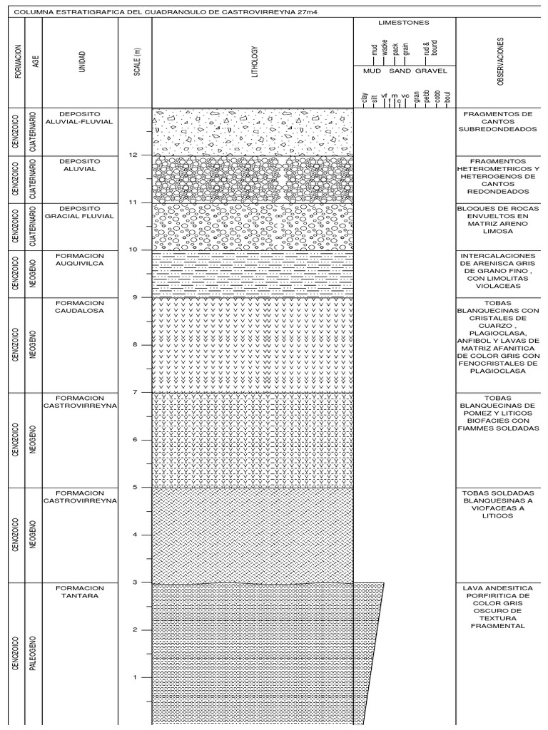 AEAA | PDF