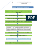 Guía de Actuación La Dirección Del Centro 1