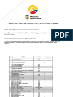 Listados Nacionales de Sustancias Químicas Peligrosas