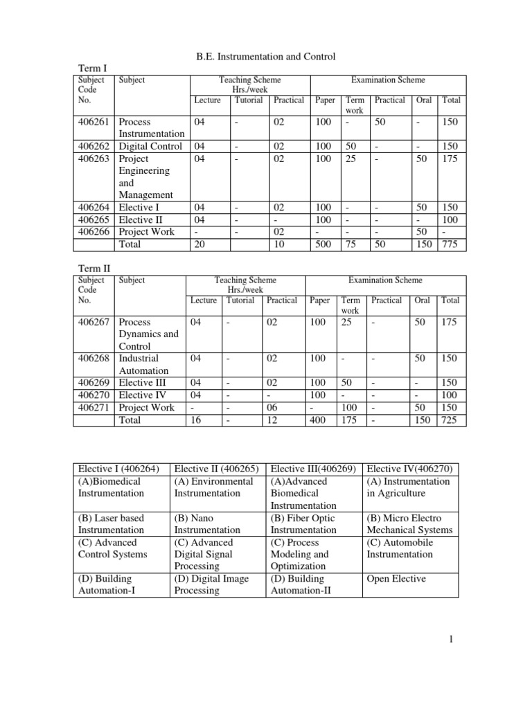 B.E. Instrumentation & Control Syllabus | PDF | Interferometry ...