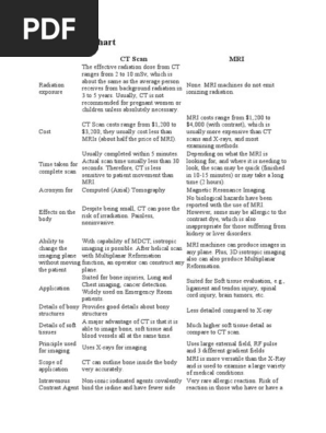 Comparison Chart